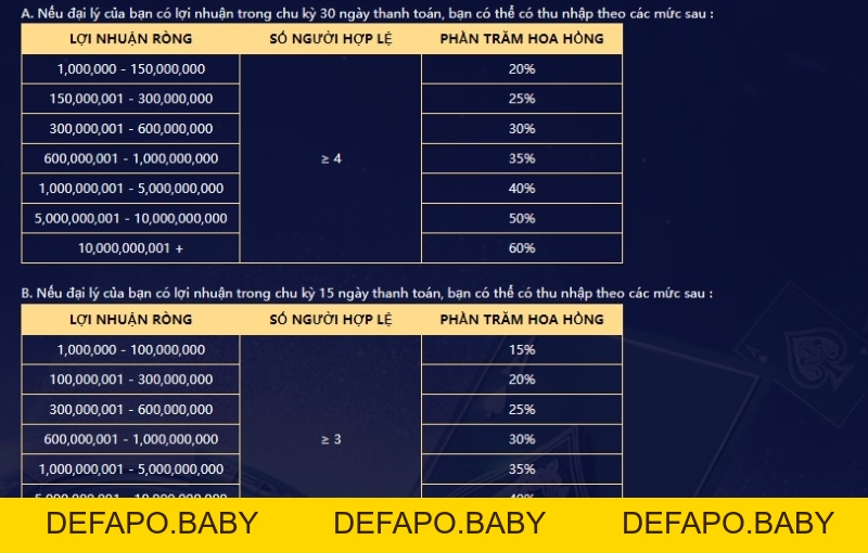 Đại Lý HQ88 - Đăng Ký Đơn Giản Nhận Hoa Hồng Cao - defapo