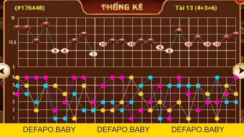 Soi Cầu Tài Xỉu - Hướng Dẫn Tại HQ88.org Trăm Trận Trăm Thắng - defapo